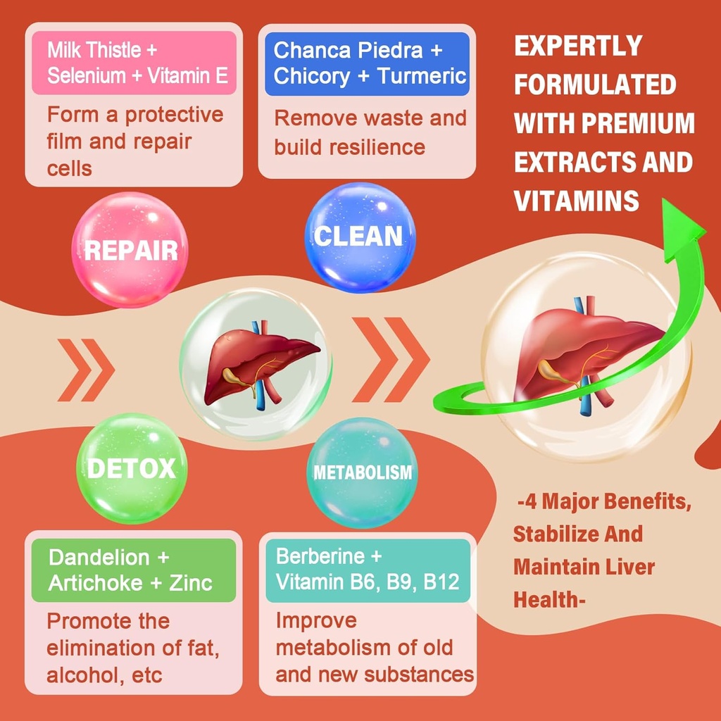1Pack Milk Thistle Liver Detox Gummies, 18-in-1 Liver Cleanse Detox & Repair Supplement with Berberine, Chicory Root, Turmeric, Artichoke, Dandelion Root, Chanca Piedra, Vitamins B6 B12 - Sugar Free 4