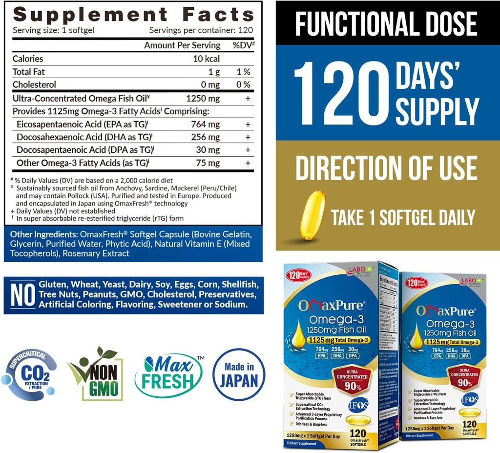 LABO Nutrition OmaxPure Omega3 Fish Oil - 1125mg Omega 3 IFOS Certified - High Potency rTG Omega Fish Oil Supplement with DHA & EPA - 120 Softgels 3