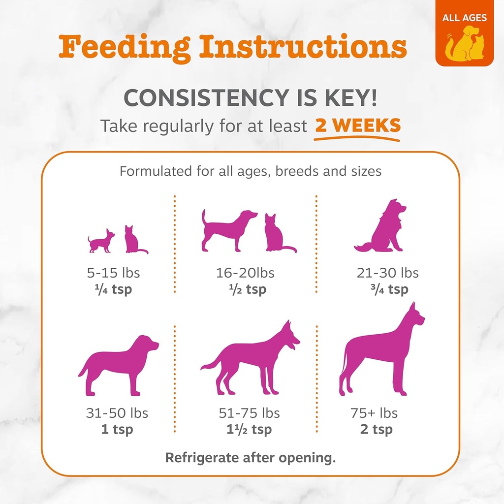Zesty Paws Wild Alaskan Omega-3 Blend Pollock + Salmon Oil for Dogs and Cats- Skin and Coat Support, Omega 3 Supplement for Pets, 8.5oz 5