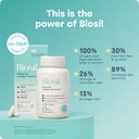 Biosil Collagen Booster Supplement - 30 Original Capsules, Pack of 2 - Patented ch-OSA Activator for Skin, Hair, Nails & Joints - Supports Natural Production - 30-Day Supply 3