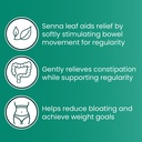 Sanar Naturals Colon Cleanser Max Relief - Senna Leaf Soft Laxative - GLP-1 Support - Supports Detox Cleanse and Gut Health, Digestive Support Supplement for Women & Men, 60 Capsules 4