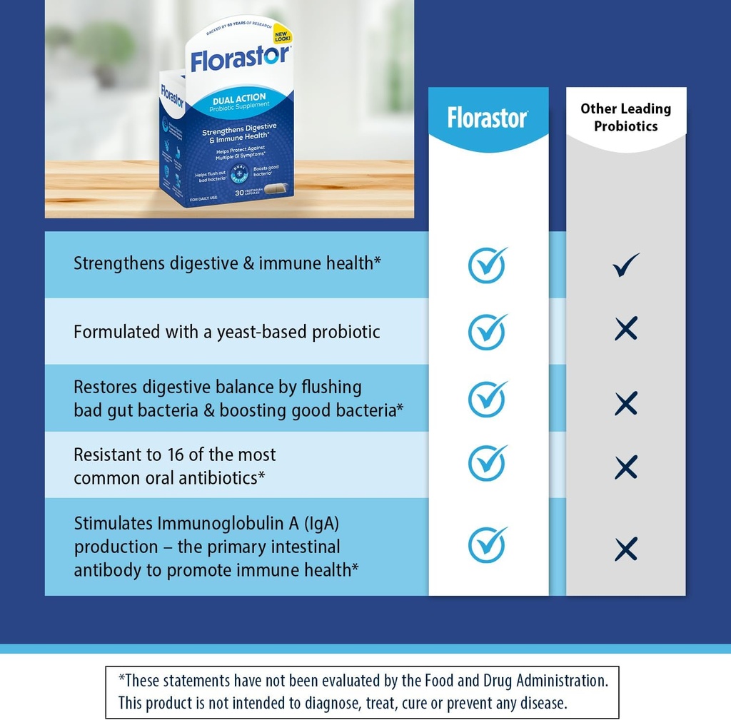 Florastor Probiotics for Digestive and Immune Health, 30 Capsules, Probiotics for Women & Men, Helps Flush Out Bad Bacteria, Boosts The Good with Our Unique Strain Saccharomyces Boulardii 6