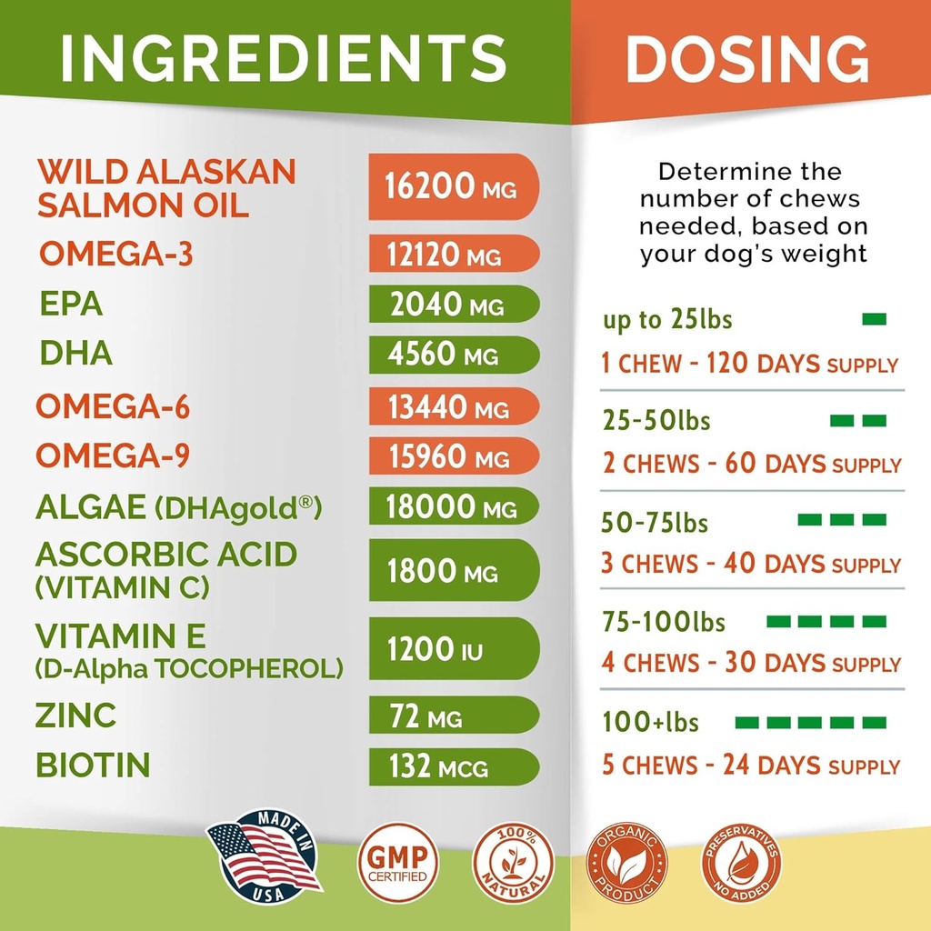 PAWFECTCHEW Fish Oil Omega 3 for Dogs - Allergy Relief - Joint Health - Itch Relief, Shedding - Skin and Coat Supplement - Alaskan Salmon Oil Chews - Omega 3 6 9 - EPA & DHA Fatty Acids 6