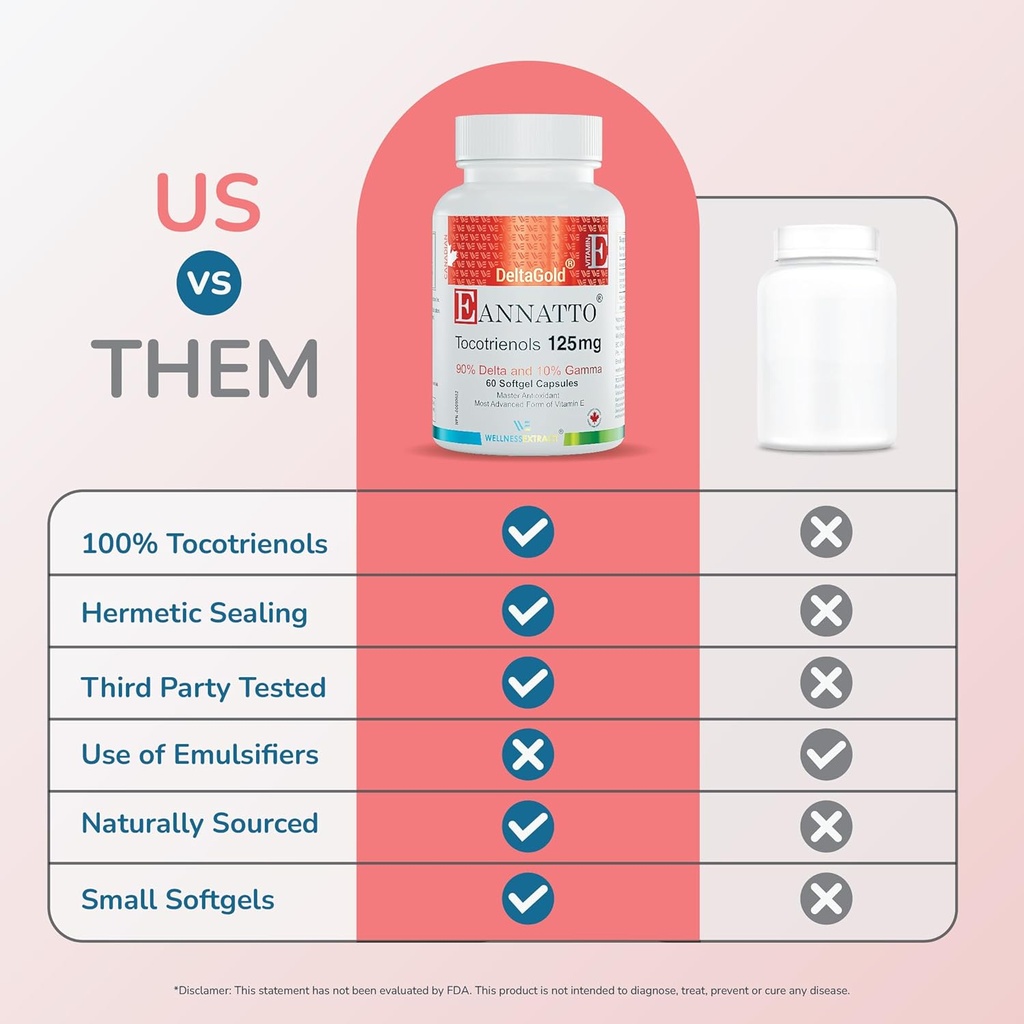 WELLNESS EXTRACT Eannatto Tocotrienols Vitamin E Supplements Tocopherol Free, Non-GMO, Gluten Free & Antioxidant125MG 60 Softgels (Pack of 3) 6