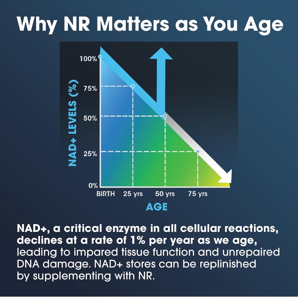 ProHealth Nicotinamide Riboside Pro Complete NAD+ Supplement. 500mg Patented Niagen NR (The Active Ingredient in NMN), Plus 250mg TMG, Plus 500mg Trans-Resveratrol. Equal to 690mg of NMN. 30 Servings 5