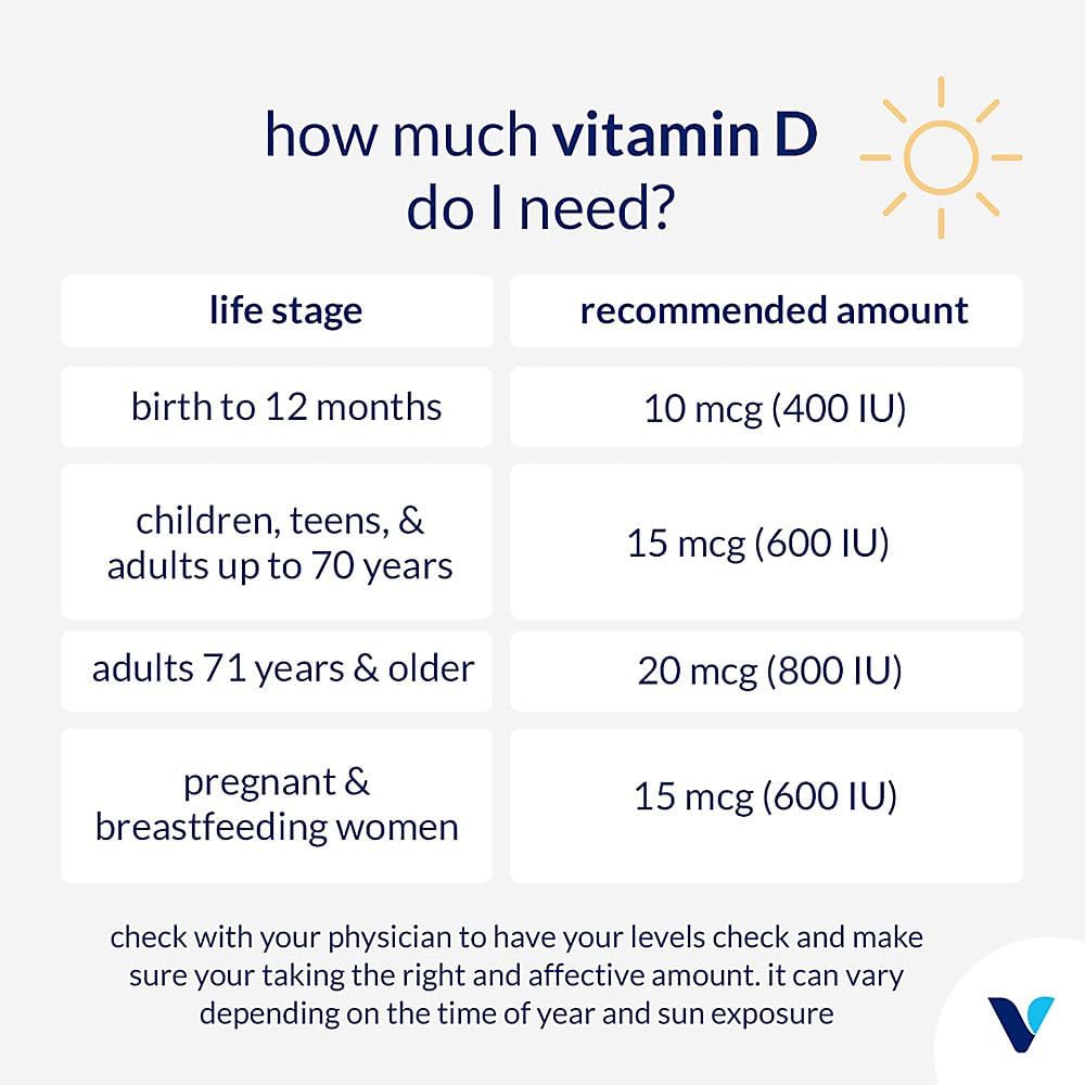 Vitamin D3 - Supports Immune Support & Bone Health - 10,000 IU (100 Softgels) 5