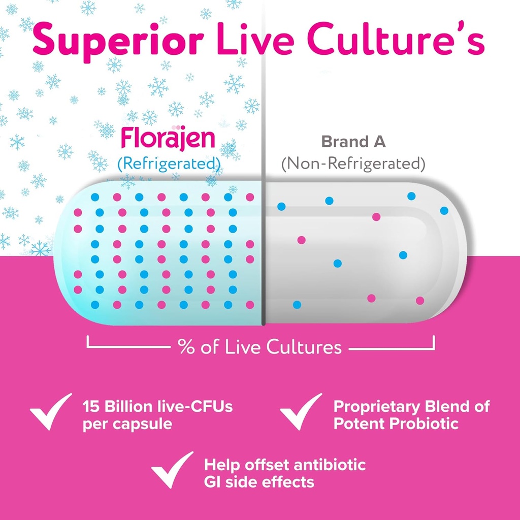 Florajen Women’s Vaginal Probiotic - Gut Health, Vaginal pH Balance, & Constipation Relief - Multi-Strain Formula with Lactobacillus - Refrigerated for Potency - 60 Capsules 5