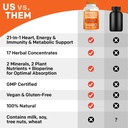 PrimeMD 21-in-1 Berberine Supplement with Ceylon Cinnamon, Chromium, Bitter Melon and Green Tea Extract (120 ct) & 6