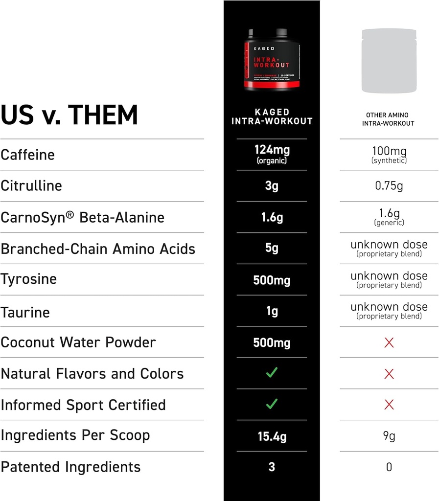 Kaged Intra-Workout Powder In-Kaged BCAAs, L-Citrulline & Beta-Alanine for Endurance 124mg Organic PurCaf Caffeine Coconut Water Powder 20 Servings Blue Raspberry 4