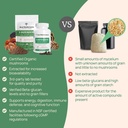 Real Mushrooms 5 Defenders for Humans (90ct) & Pets (90ct) - Capsules Bundle - Chaga, Shiitake, Maitake, Turkey Tail & Reishi Mushroom - for Immune Strength & Overall Wellbeing - Vegan, Non-GMO 6