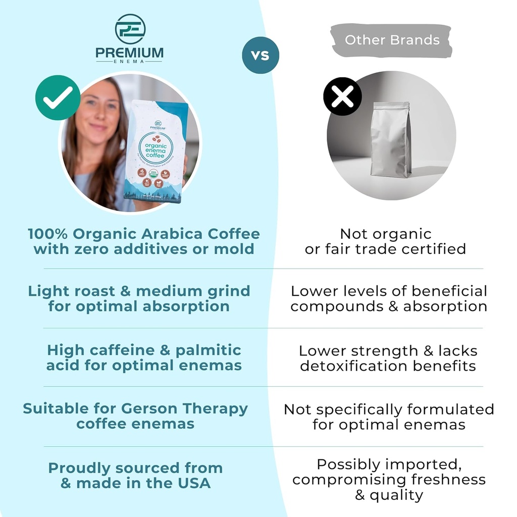 Premium Enema Organic Coffee for Enemas - Light Roast Medium Ground Specialty Grade High Palmitic Acid Caffeine Fair Trade 1Lb 6