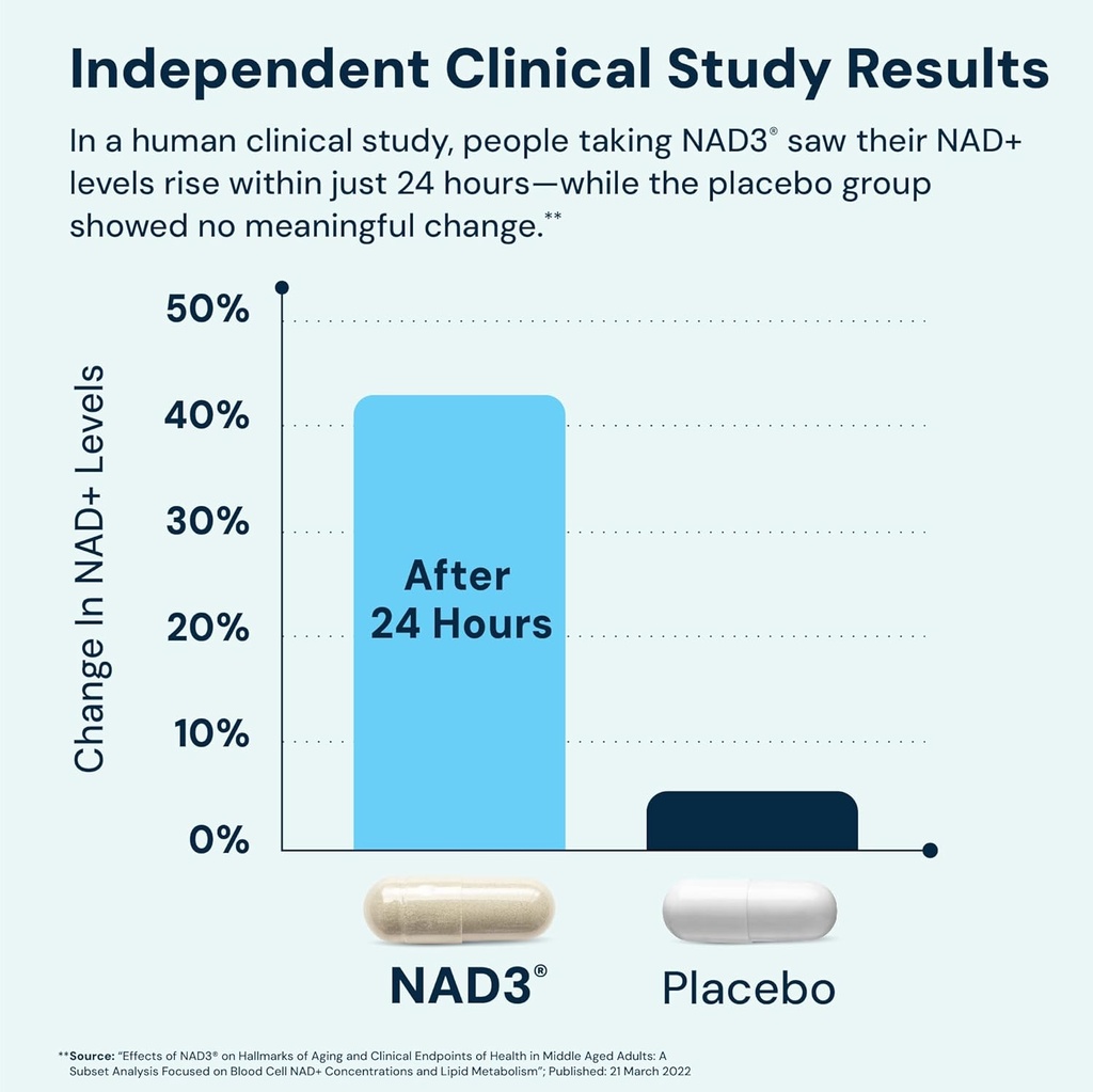 HPN NAD3 Clinical NAD+ Booster, Cellular Health & Natural Energy - NAD Supplement for Healthy Aging, Metabolic Support, NRF2 & Longevity, Nicotinamide Riboside & NMN Alternative, 240ct, 120-Day Supply 5