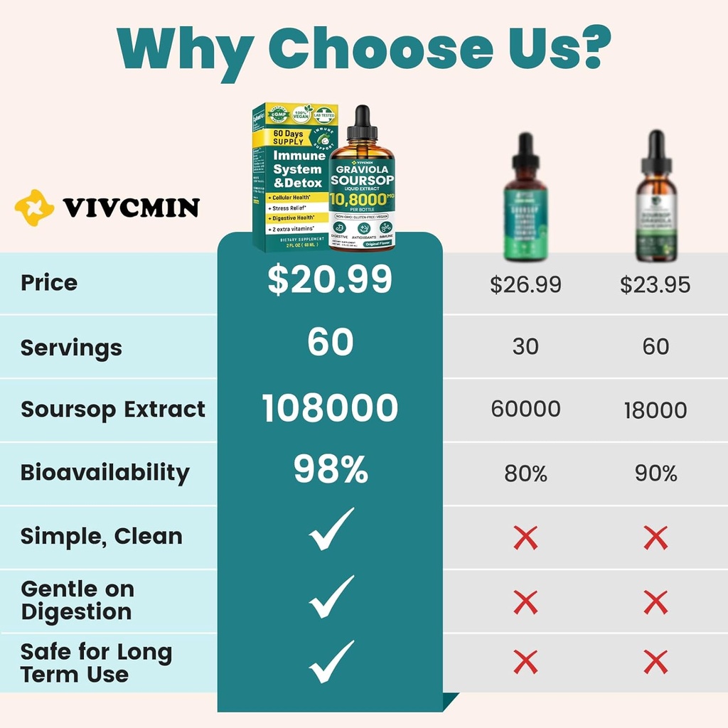 Graviola Soursop Leaf Extract Liquid - Soursop Bitters Liquid, Support Immune, Relax, Liver and Sleep | Non-GMO, Sugar & Gluten Free, Original Flavor, 2 Fl Oz 3