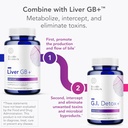 Biocidin G.I. Detox+ Gentle Binder & Liver GB+ Gallbladder Liver Support - Help Optimize Toxin Removal & Fat Digestion - Activated Charcoal, Zeolite, TUDCA & Bitter Herbs (2 Products) 6