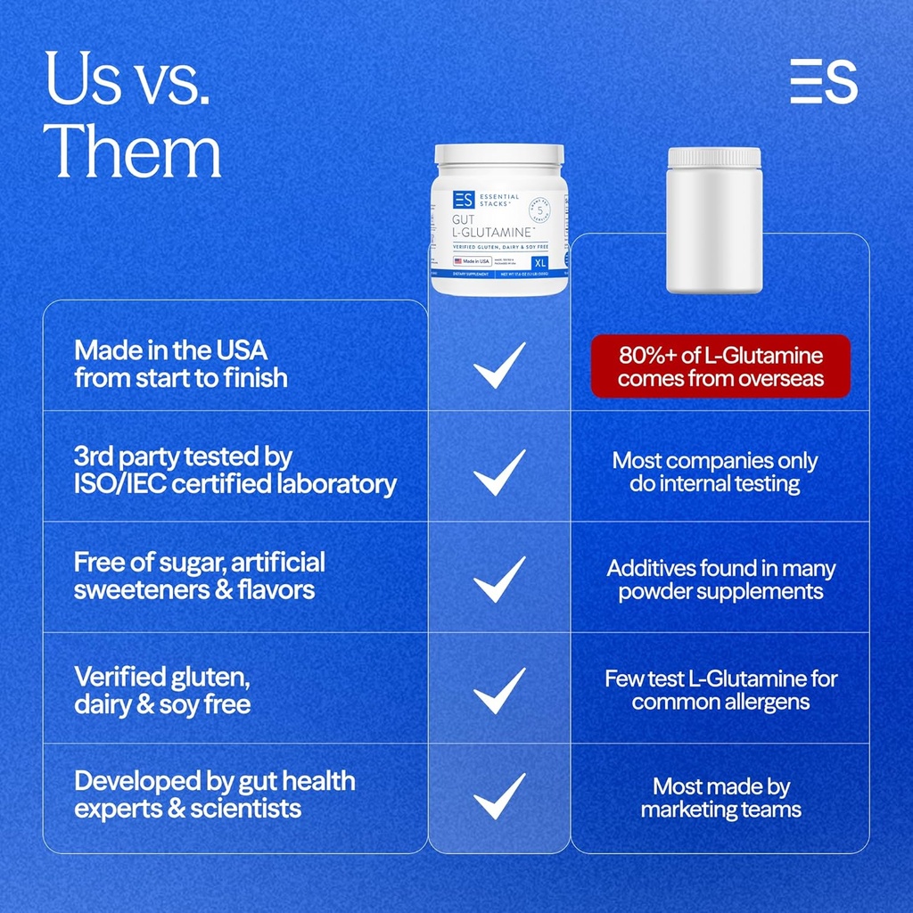Essential Stacks Gut L-Glutamine Powder - Exclusively Made in USA - Pure L Glutamine Powder for Gut Health (100 Servings, Unflavored) 4