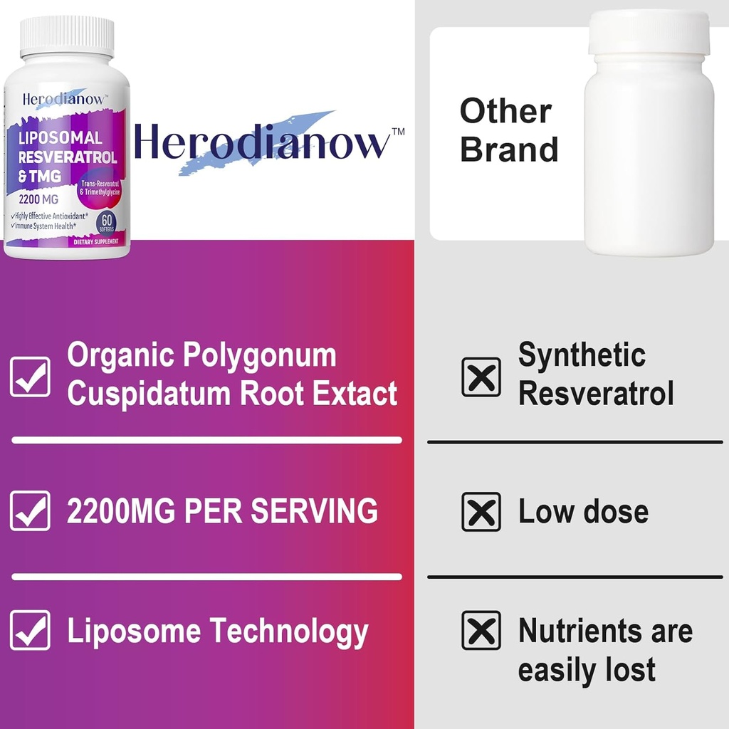 Liposomal Resveratrol with TMG Supplement 2200 MG, 99% Purity Trans-Resveratrol & Trimethylglycine- Antioxidant, for Immune System, Skin & Overall Health, 60 Softgels(Pack of 1) 6