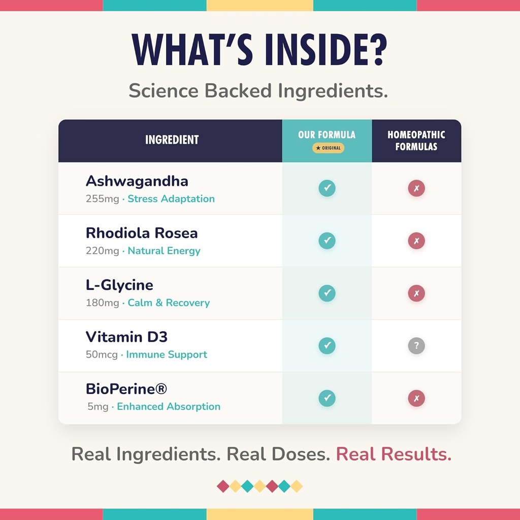 Travel Vitamin Supplement for Flight and Daily, Jet Lag, Energy, Immune, Digestion Support, Promote Calmness with Ashwagandha, Rhodiola, Chia & D3 for Better Sleep & Mood | Vegan, 60 Count 4