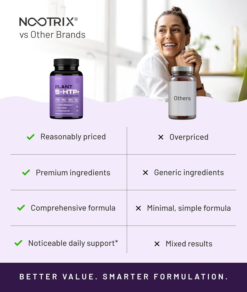 Nootrix Organic Plant 5 HTP+ Supplement | Supports Memory, Mental Focus, Cognitive Health & Energy | Promotes Healthy Mood & Brain Function | Vitamin B6 & L Theanine | 240 Capsules 5