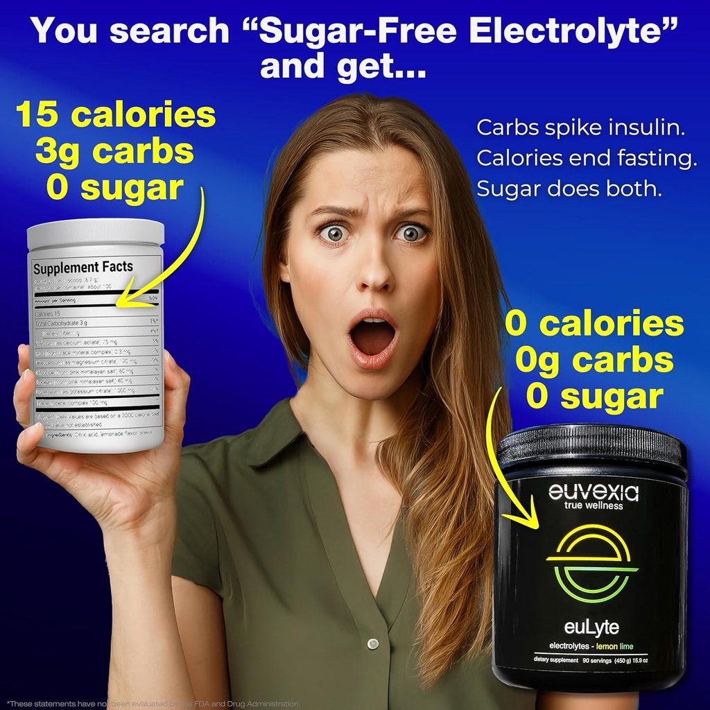 Dr Ekberg euLyte Instant Hydration Electrolytes Powder Zero Sugar Carb Calorie Lemon Lime Drink Mix • 80+ Minerals Magnesium Potassium Calcium Trace Minerals • Fasting Keto Stevia • 90 Servings 4
