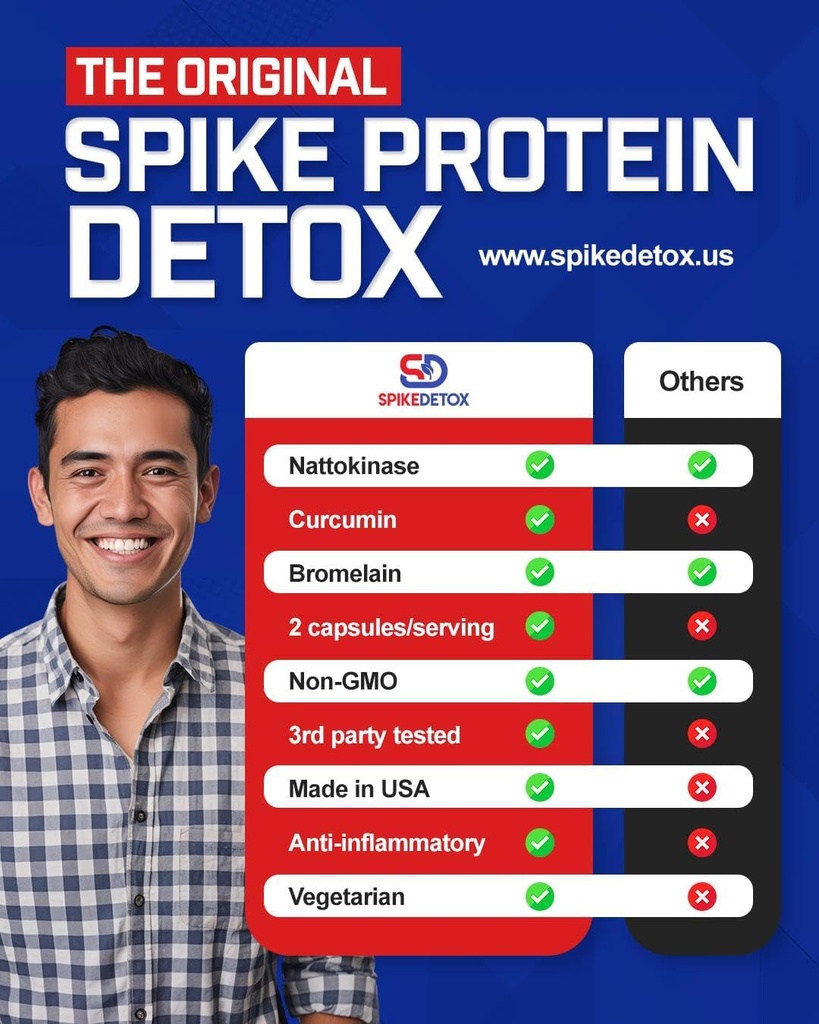 Spike Protein Detox - Spike Support Supplement for Protein Balance - Unflavored 3-in-1 Blend with Nattokinase 4000Fu, Bromelain 500mg, Curcumin 1000mg - Made in The USA - 60 Capsules, 30 Day Supply 5