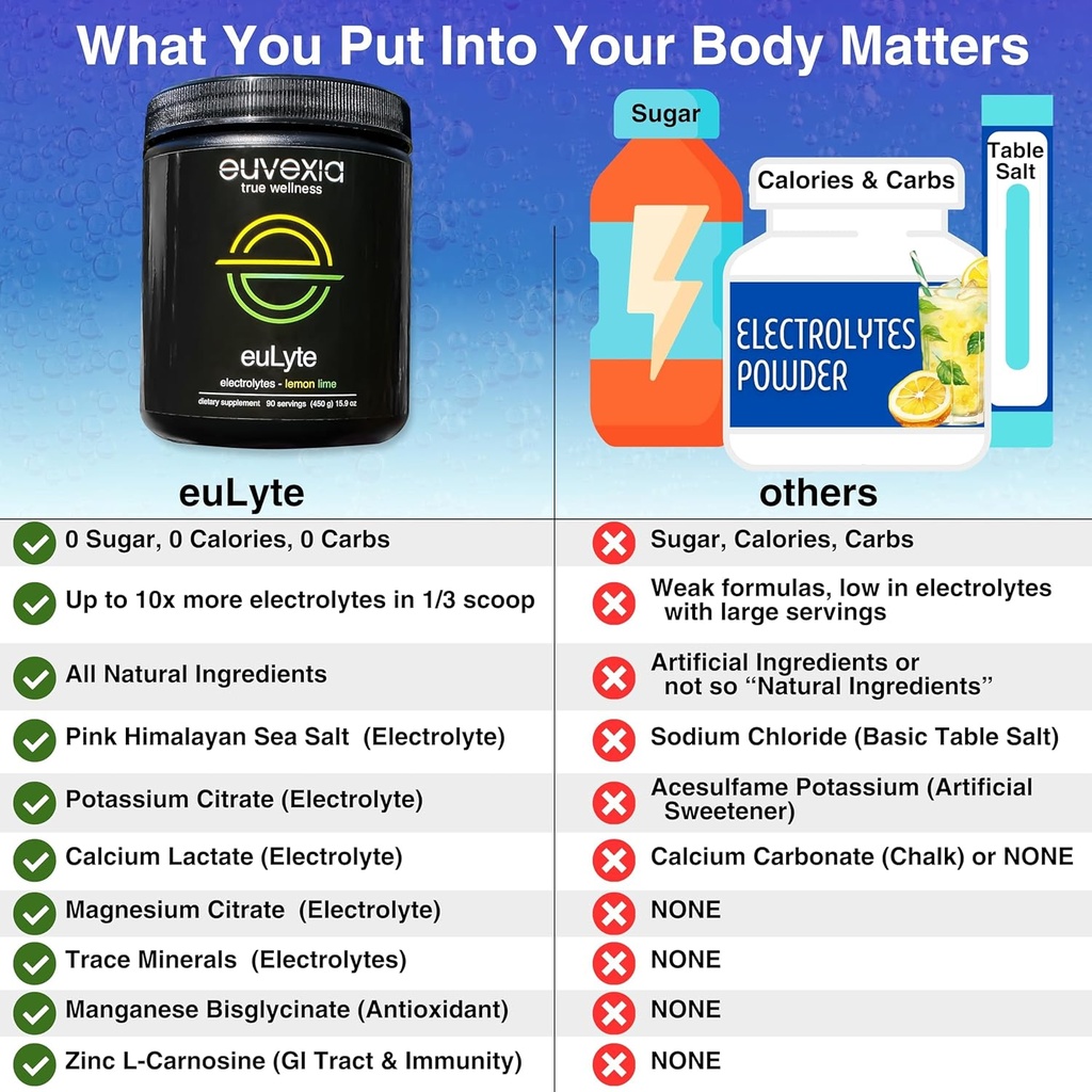 Dr Ekberg euLyte Instant Hydration Electrolytes Powder Zero Sugar Carb Calorie Lemon Lime Drink Mix • 80+ Minerals Magnesium Potassium Calcium Trace Minerals • Fasting Keto Stevia • 90 Servings 6
