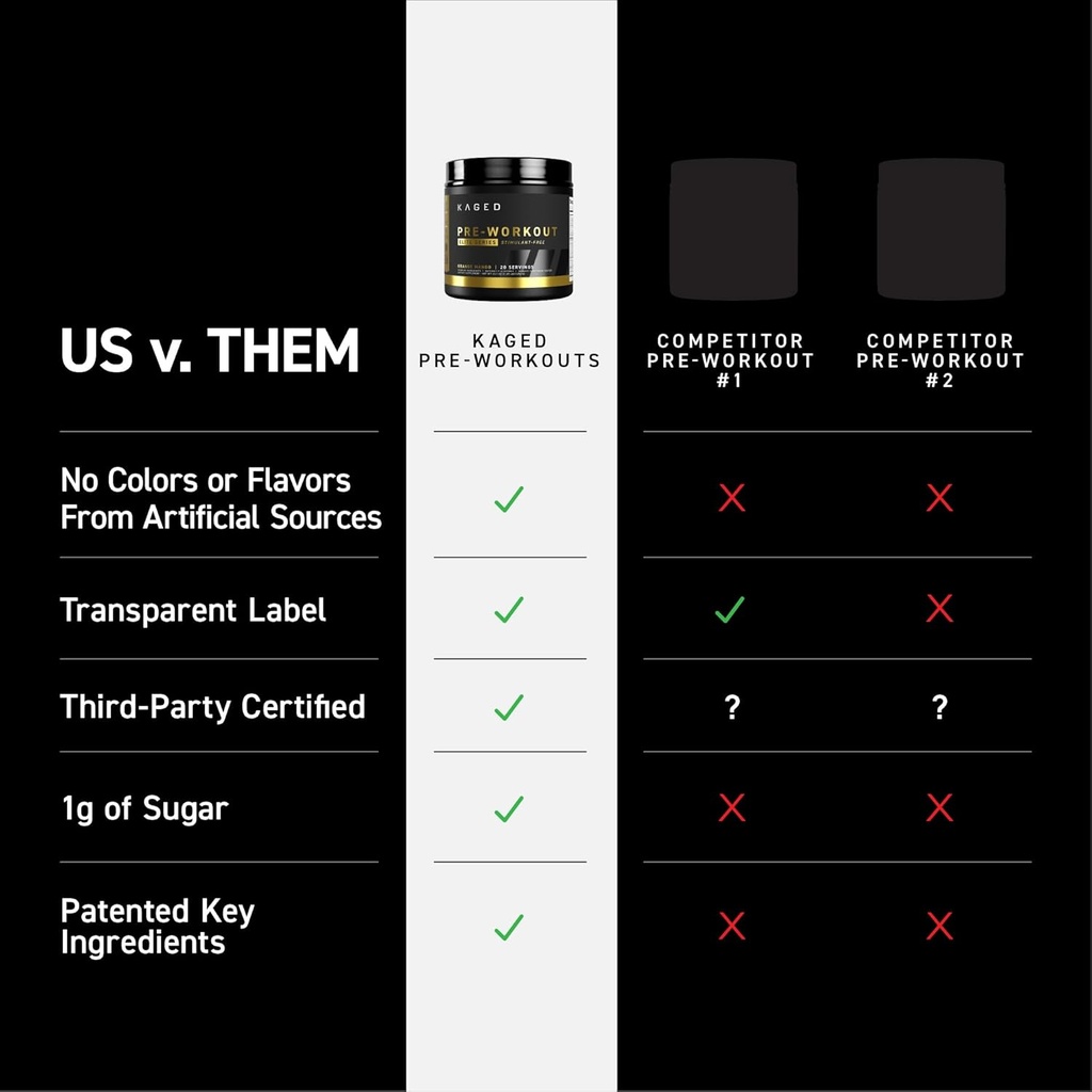 Kaged Pre Workout Elite Powder | Fruit Punch | Pre-Workout with Creatine, Beta Alanine, L-Citrulline, BCAAs | 388 mg Organic Caffeine | Pre Supplements for Men & Women | 20 Servings 4