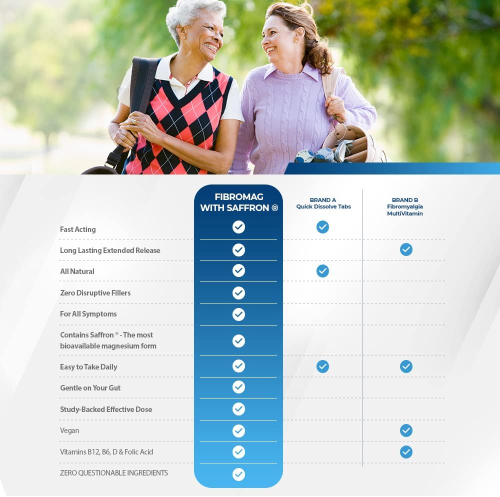 NAVEH PHARMA FIBROMAG - Fibromyalgia Pain and Fatigue Relief Supplements Natural Fast-Acting Extended Release Fibromyalgia & Arthritis Support for Muscle Aches, Exhaustion 30 Ct. 5