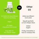 EZ Melts Dissolvable Vitamin D3 5,000 IU, Sugar-Free, 3-Month Supply - 1 Pack 6