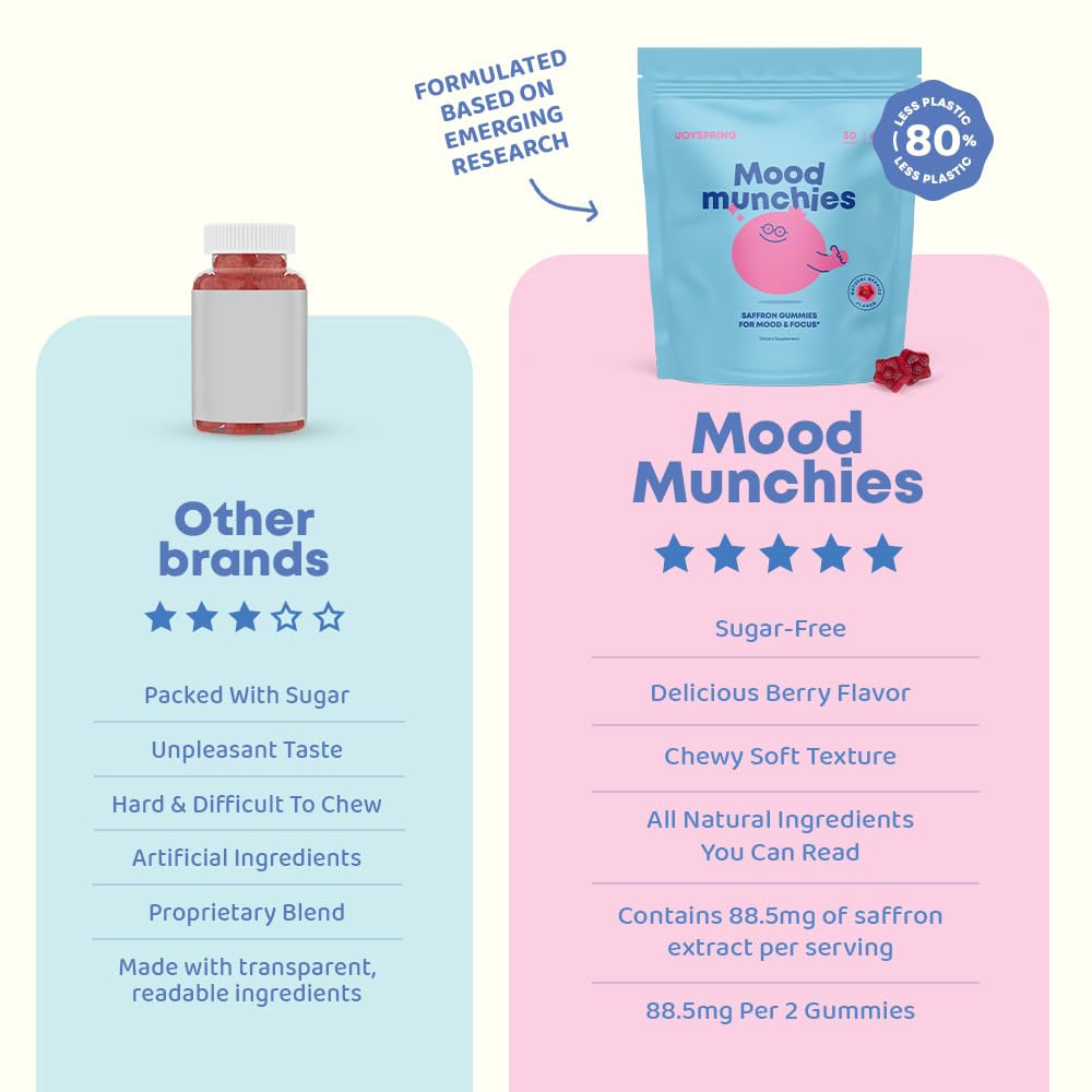 joyspring-mood-munchies-saffron-gummies--3.jpg