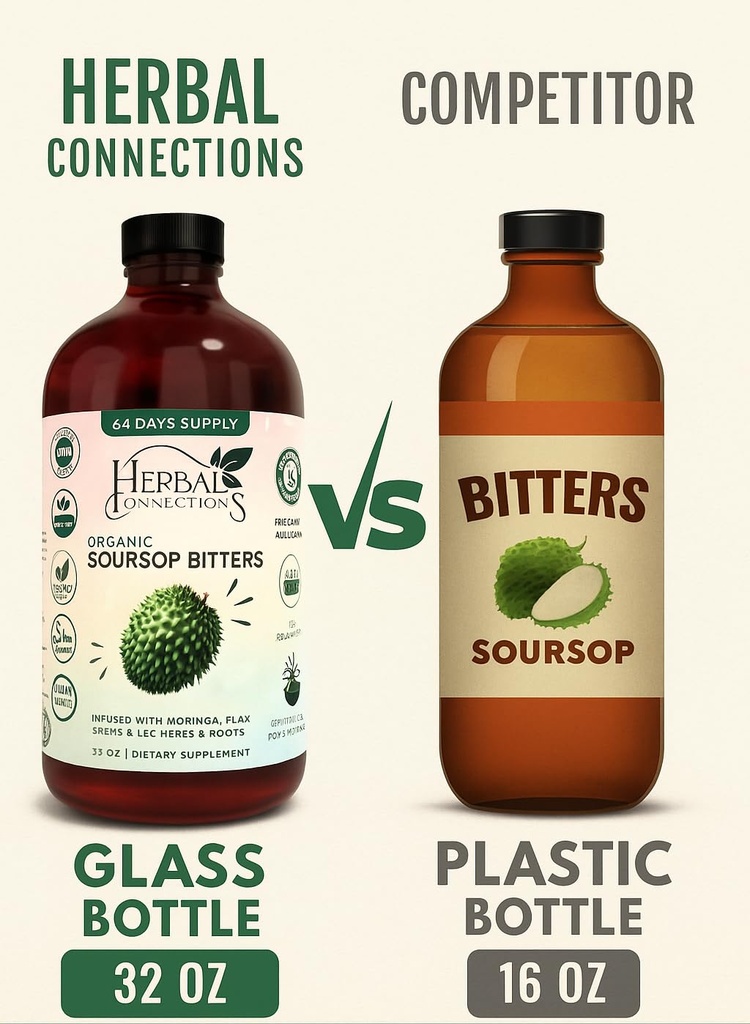 soursop-bitters-liquid-32-ounces-64-serv-4.jpg