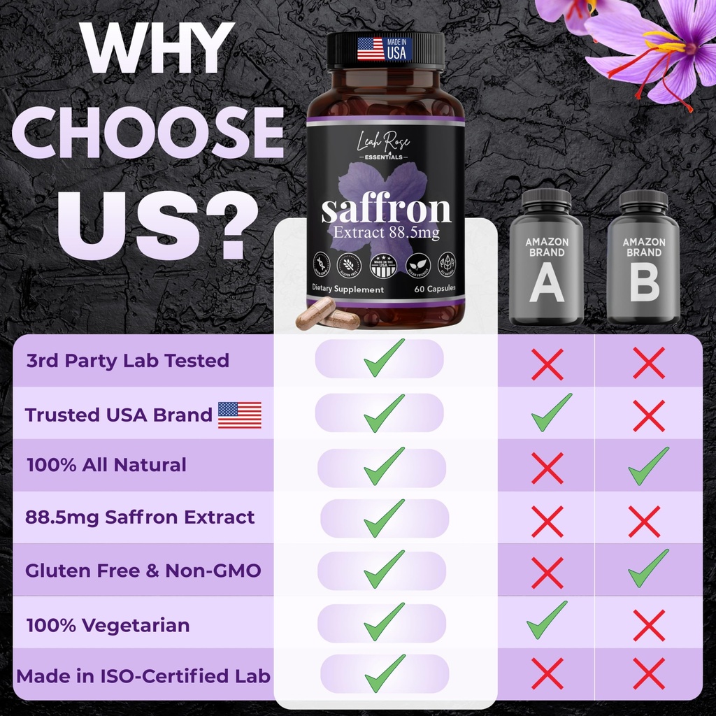 saffron-supplement-88-5mg-mood-focus-and-6.jpg