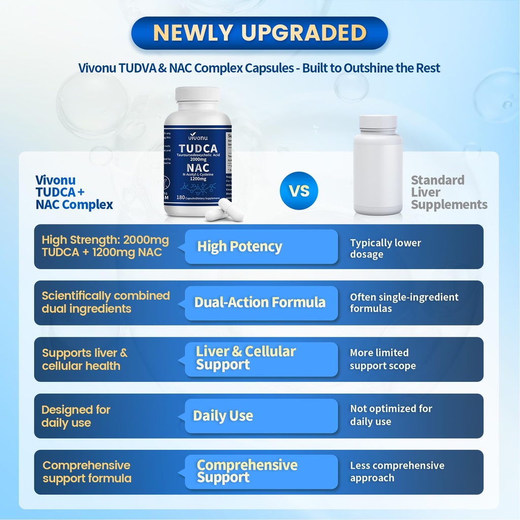 vivonu-tudca-2000mg-nac-1200mg-supplemen-6.jpg