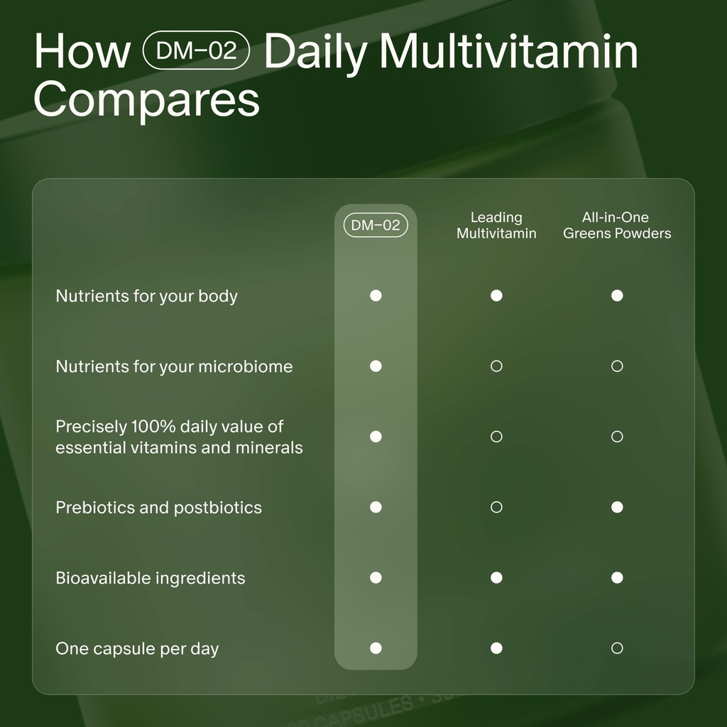 seed-dm-02-daily-multivitamin-100-dv-ess-6.jpg
