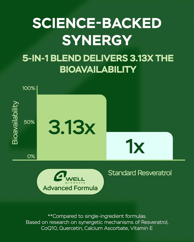resveratrol-supplement-1800mg-complex-co-6.jpg