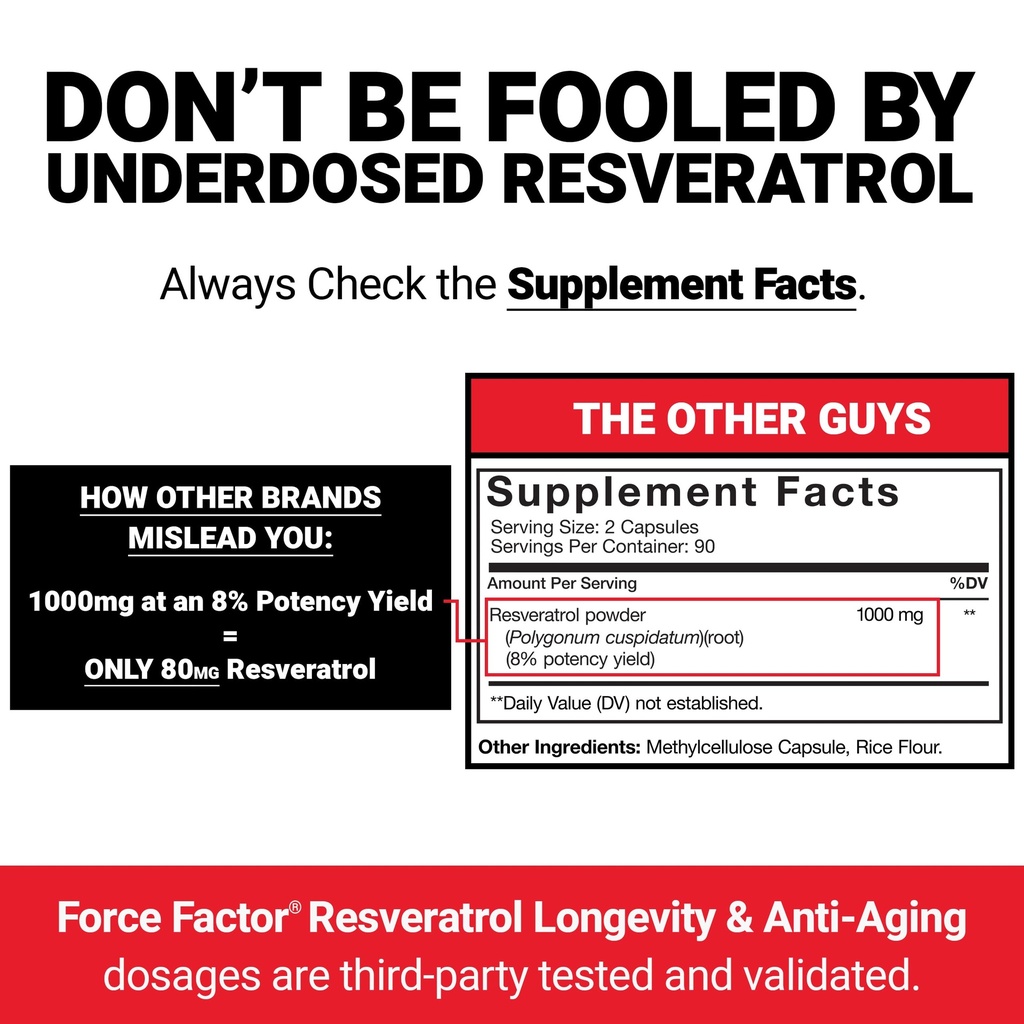 force-factor-resveratrol-longevity-anti--4.jpg