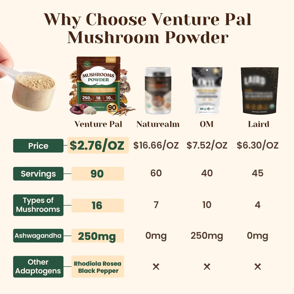 venture-pal-16-in-1-mushroom-powder-90-s-3.jpg