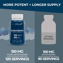 longlifenutri-artemisinin-150mg-extracte-3.jpg