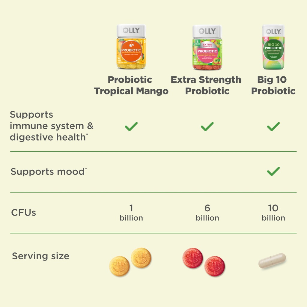 olly-big-10-probiotic-supports-a-healthy-5.jpg