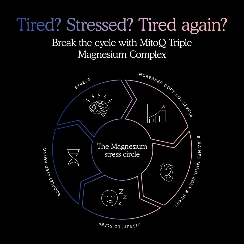 mitoq-triple-magnesium-complex-magnesium-6.jpg