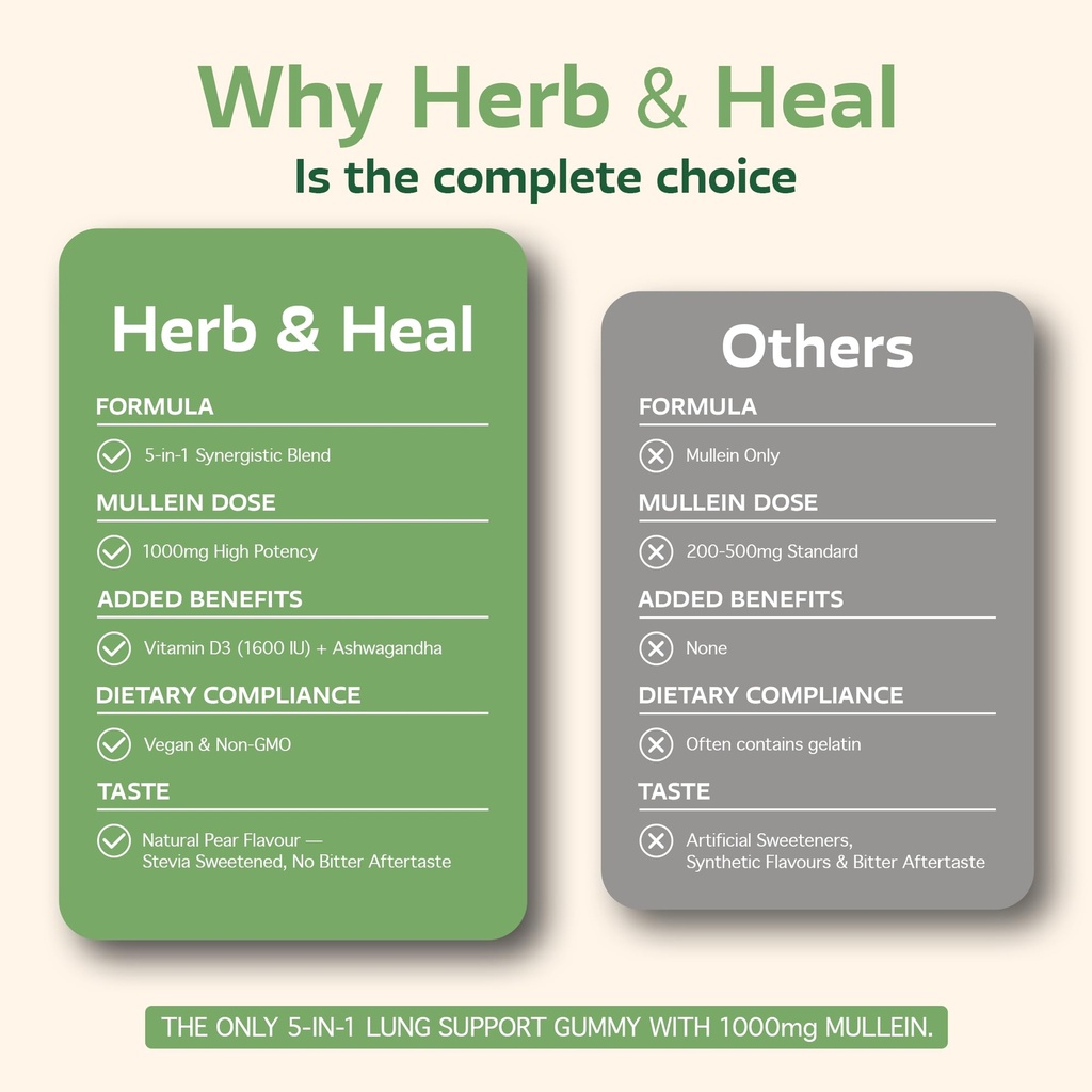 5-in-1-mullein-gummies-for-lungs-cleanse-6.jpg
