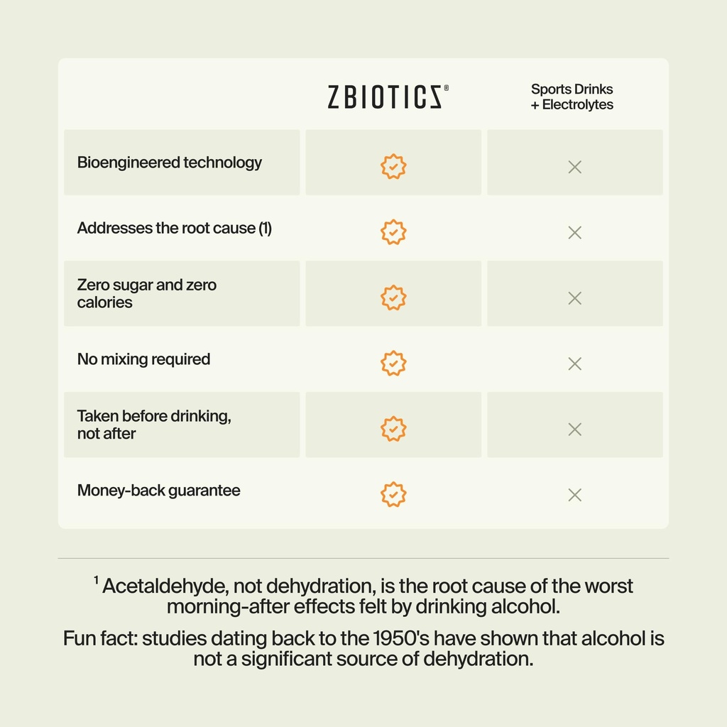 zbiotics-feel-better-after-drinking-wake-6.jpg