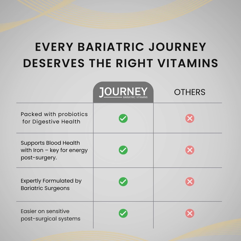 journey-bariatric-multivitamin-with-prob-4.jpg