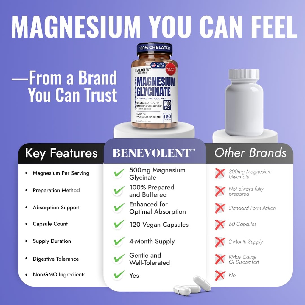 benevolent-magnesium-glycinate-500mg-che-4.jpg