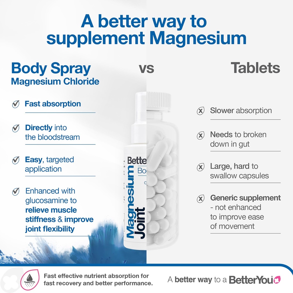 betteryou-magnesium-joint-body-spray-mus-4.jpg