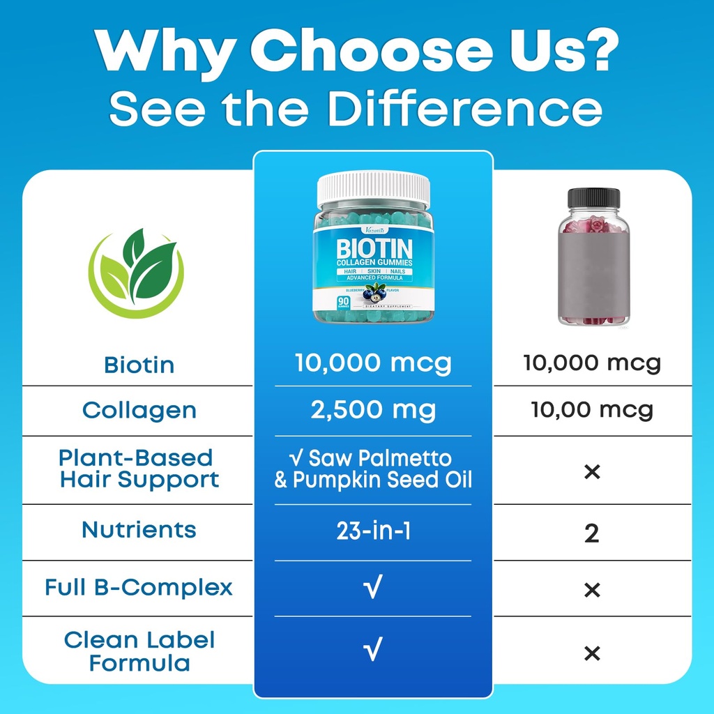 biotin-gummies-10-000mcg-with-collagen-2-6.jpg