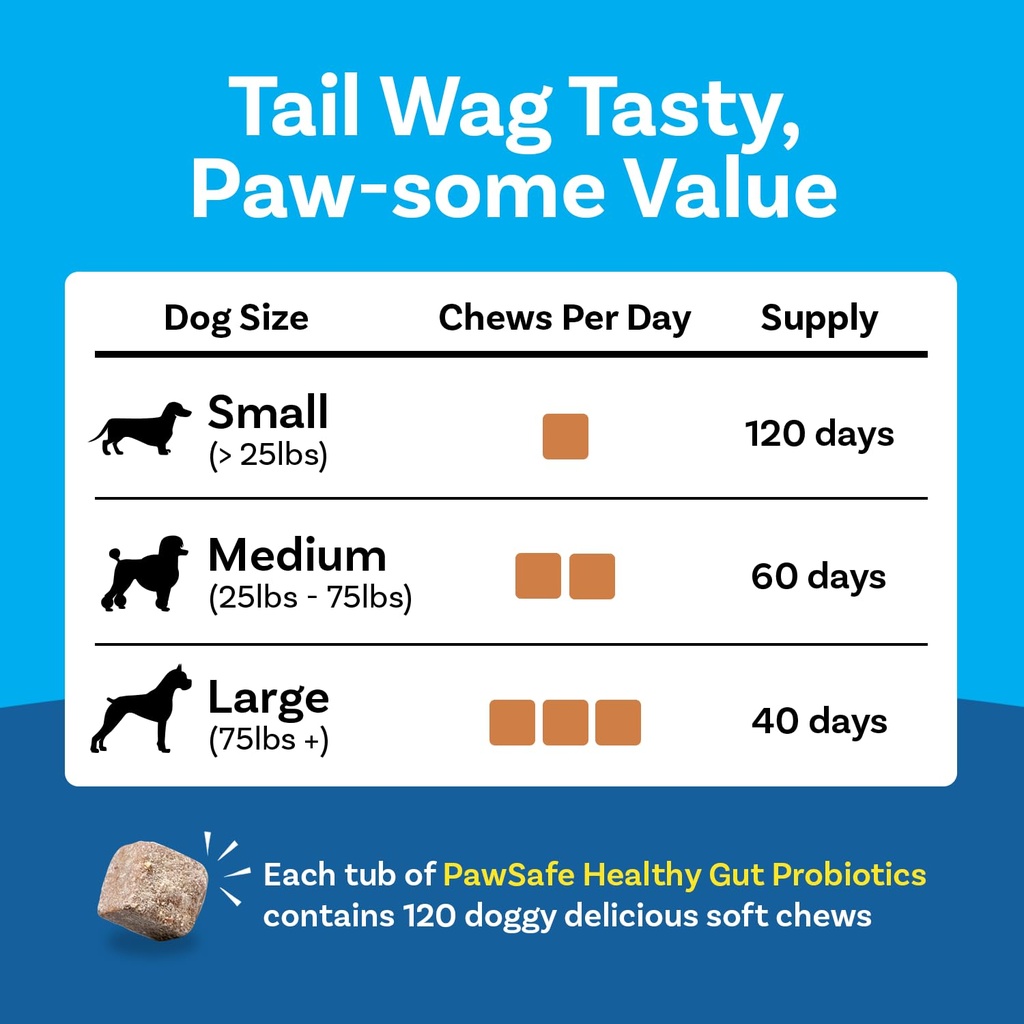 pawsafe-dog-probiotics-soft-chews-for-pi-6.jpg