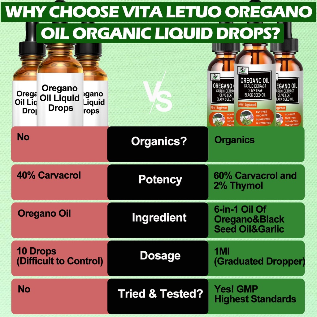 vita-letuo-organic-oil-of-oregano-with-b-4.jpg