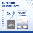 prenatal-choline-supplements-liquid-caps-5.jpg