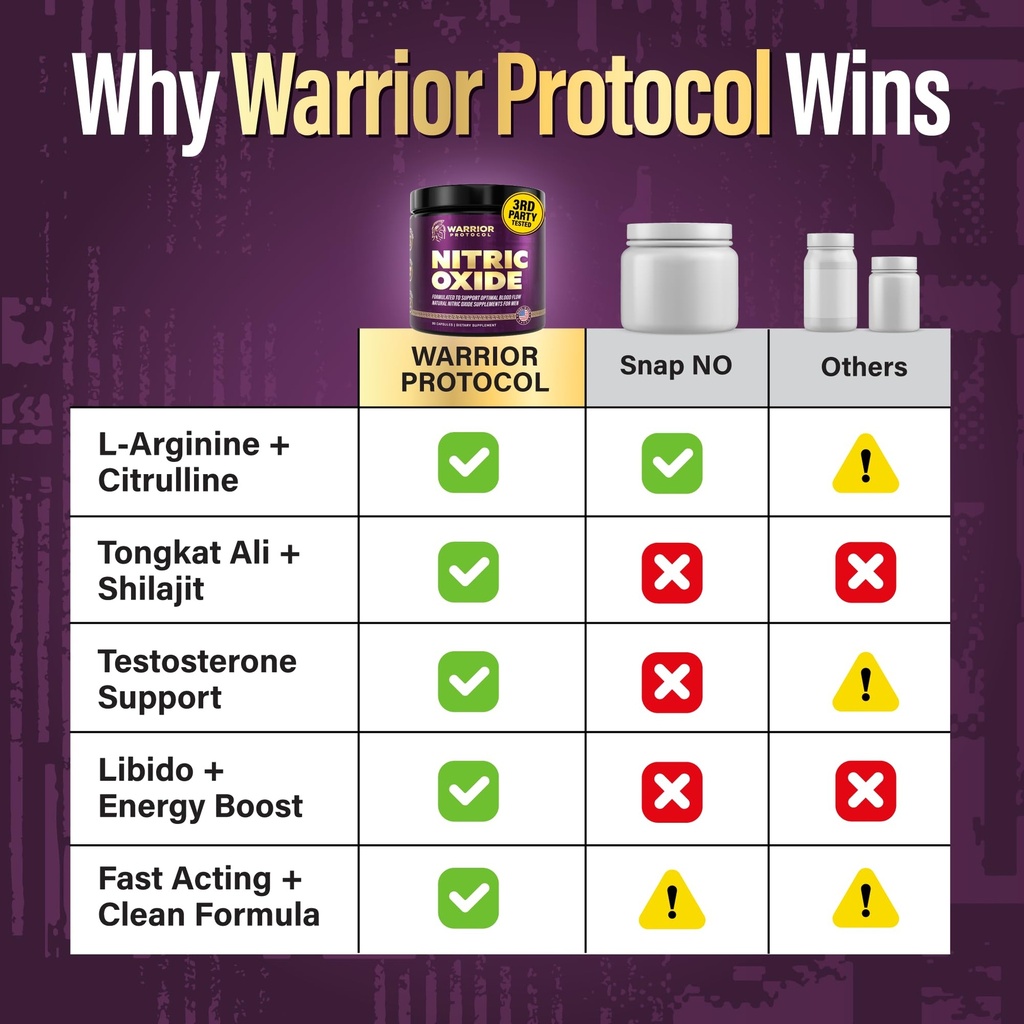 warrior-protocol-nitric-oxide-supplement-6.jpg
