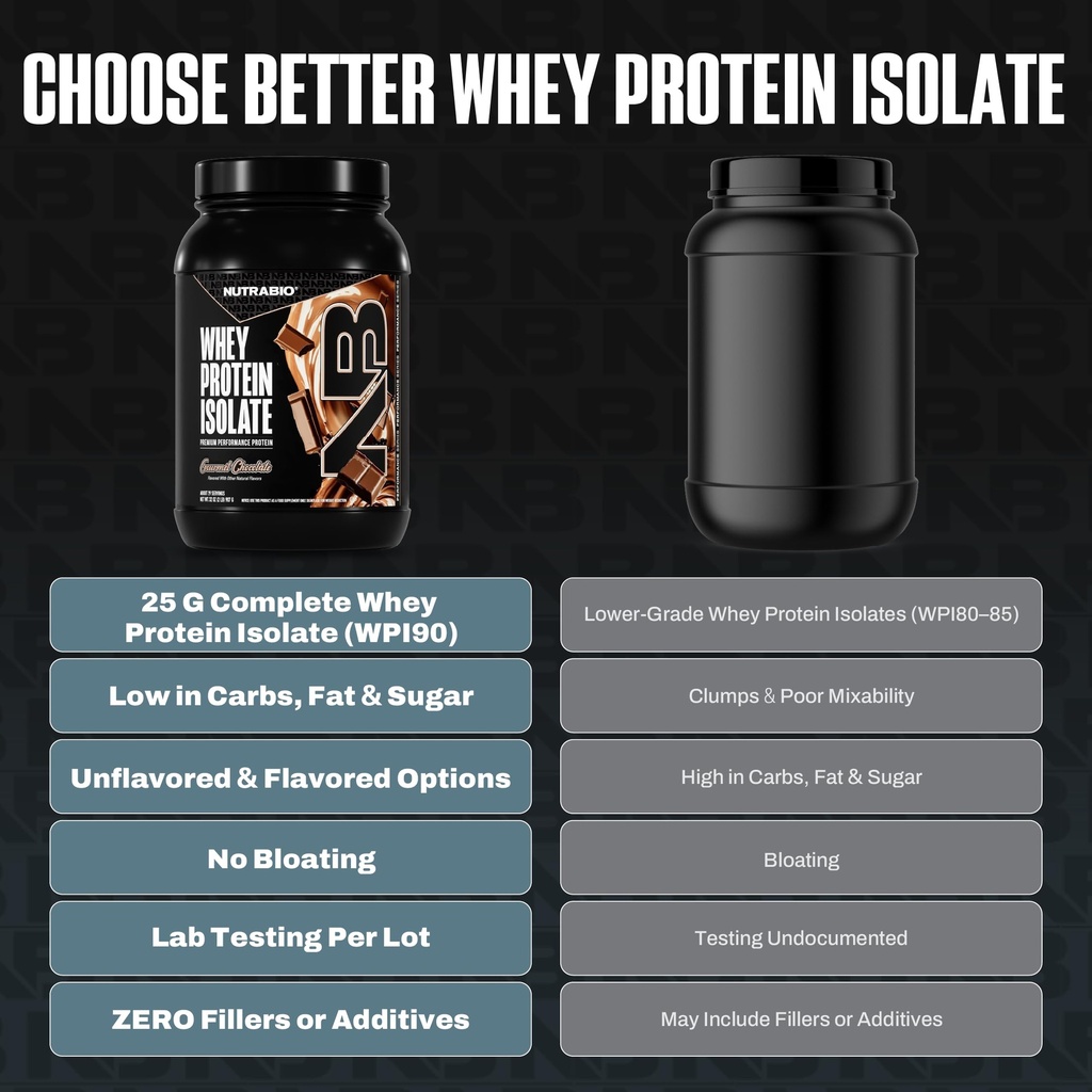 nutrabio-100-whey-protein-isolate-protei-5.jpg
